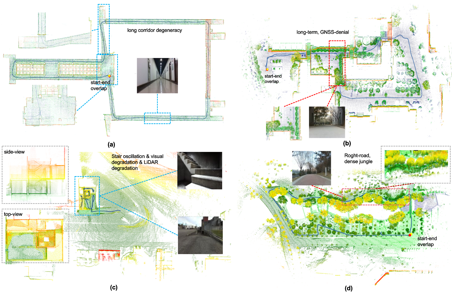 Qualitative robustness across degraded localization scenarios